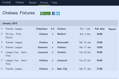 ChelseafanIndo's tweet photo. Bagi yang nanya pertandingan Chel53a selanjutnya: http://t.co/Kt0JXUDEbx