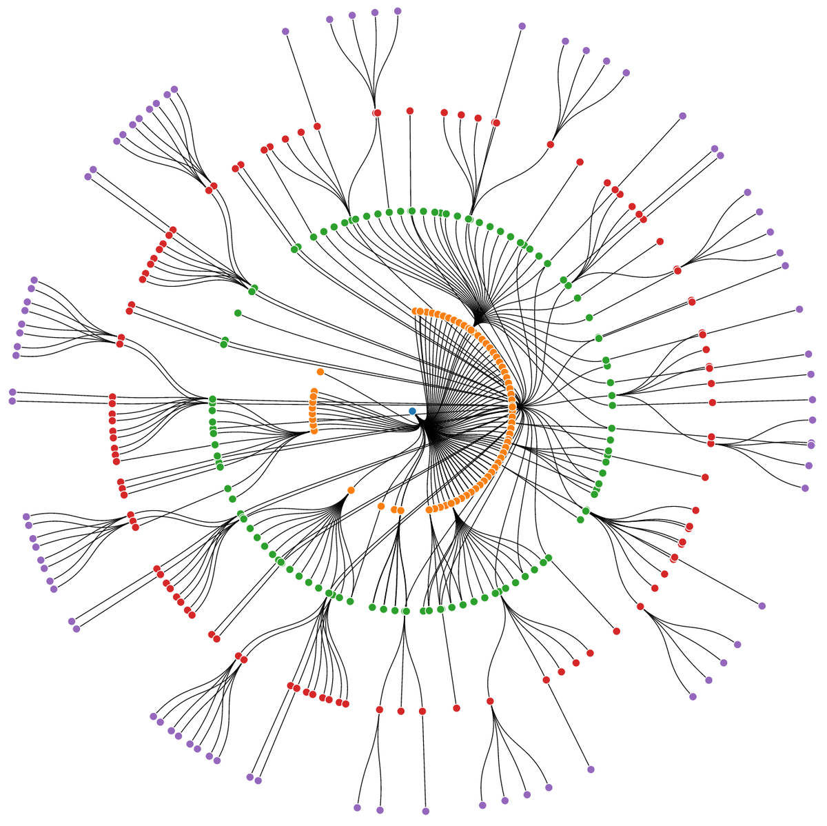 Tree Diagram D3 Images - How To Guide And Refrence