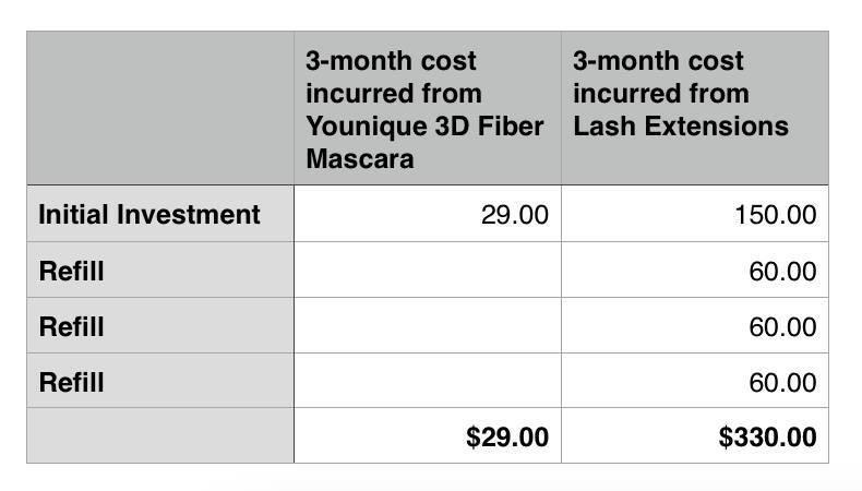 makeupbych's tweet image. Cheaper and better than false lashes. I love the 3D mascara!
