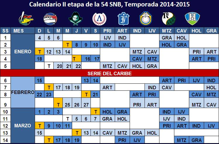 Listo el calendario para la segunda fase de la temporada beisbolera. serienacional.com/?p=noticias_le…