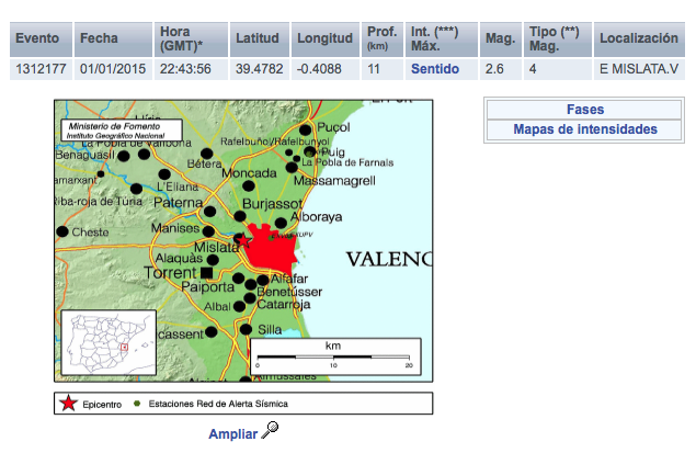 lluismicampos's tweet photo. Confirmat per l'Institut Geogràfic terratrèmol (terremoto) de 2,6 que té com epicentre Mislata a les 23:43. http://t.co/PWSUfK6YHs