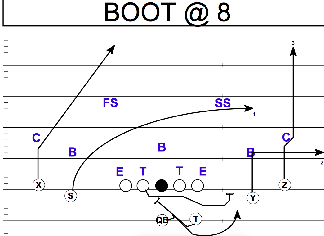 Another look at the three level flood concept Oregon ran to Carrington: wp.me/p2V0ns-2uZ