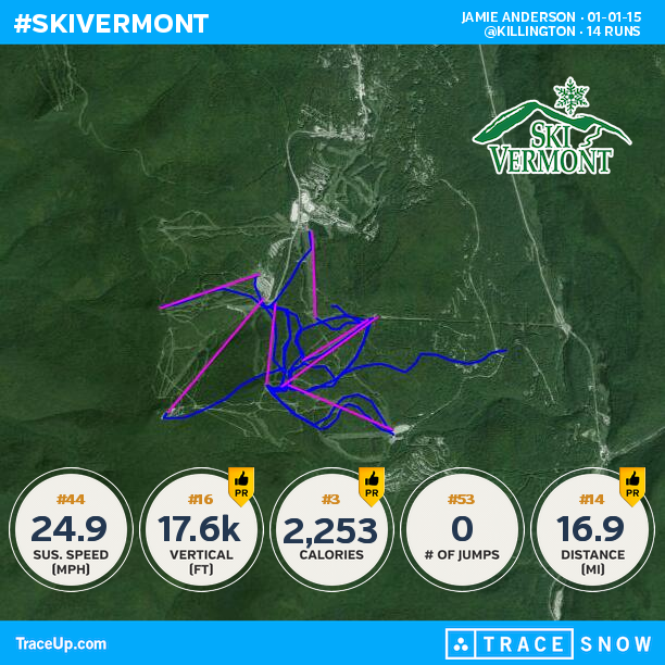 Magicsnowboard's tweet photo. Check my @traceup skiing stats (@ Killington, 14 runs, 30.3 mph max speed, 17.6k vertical f... http://t.co/HUoD3oCdcQ http://t.co/fJjFNvWG8b