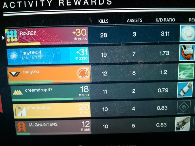 Whoop whoop, I was kicking some booty in this game.The fushion rifle is my shit!#destinythegame #ps4<a href="/tag/ps4"class="tags"><span>#ps4</span></a><a href="/tag/destinythegame"class="tags"><span>#destinythegame</span></a><a href="/tag/destinyservers"class="tags"><span>#destinyservers</span></a>