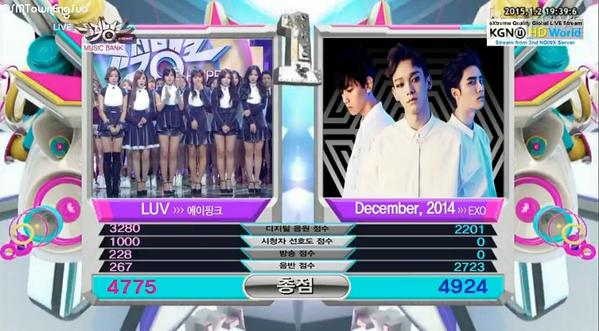 Congrats. And they didnt even perform. #December20141stWin

Pic ctto