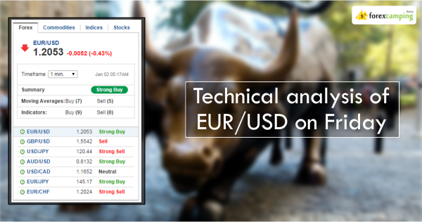 ForexCamping (@ForexCamping) / Posts / X