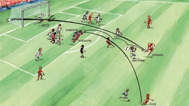 And Gerraaaard... stunning! When <a href="/LFC/">Liverpool FC</a>'s Steven Gerrard took the 2006 #FACup Final by storm the-fa.com/KJOBTz