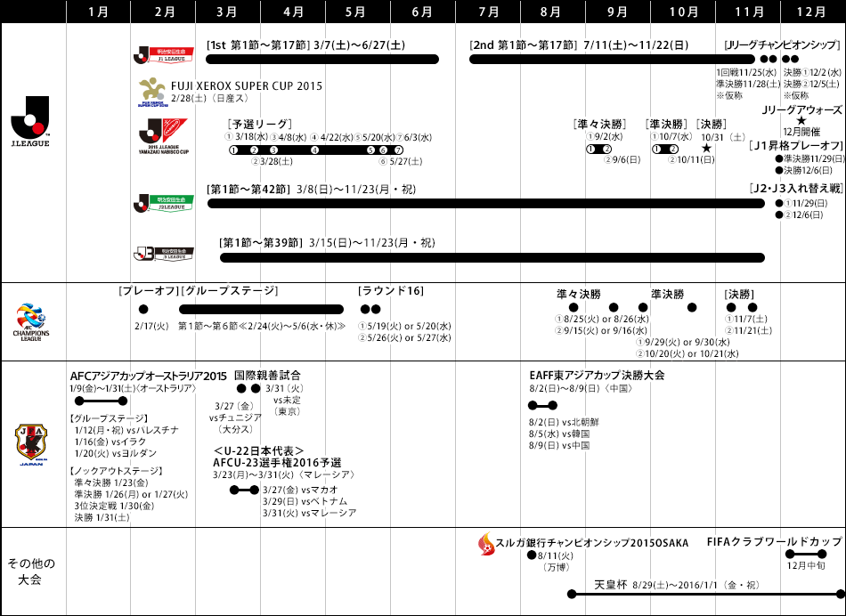 ｊリーグ 日本プロサッカーリーグ Twitterissa ２０１５ｊリーグ 年間スケジュール表です 明治安田生命ｊ１リーグをはじめ ｊリーグ ヤマザキナビスコカップ Afcチャンピオンズリーグの日程を網羅しています Http T Co Sayadmzdfs Jリーグ Http T Co Voaykkeavb