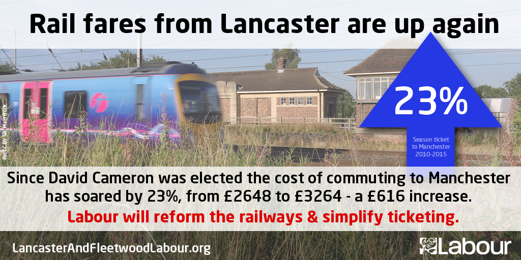 CatSmithMP's tweet photo. Rail fares from Lancaster are up again. Tories have allowed train companies to hit us with fare rises of 23% here. http://t.co/p82JKkpKi7