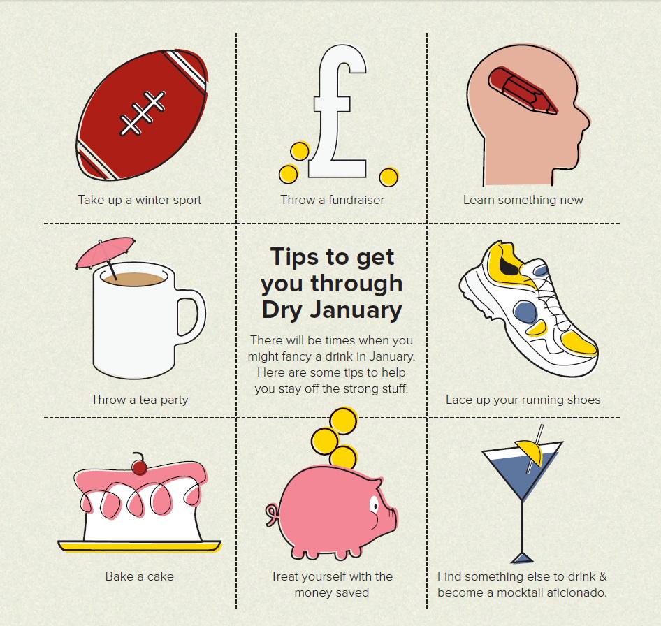 JamesPagetNHS's tweet photo. Join thousands who are taking a break from booze this month. What will you get up to? #DryJanuary http://t.co/orUqMgv7ru