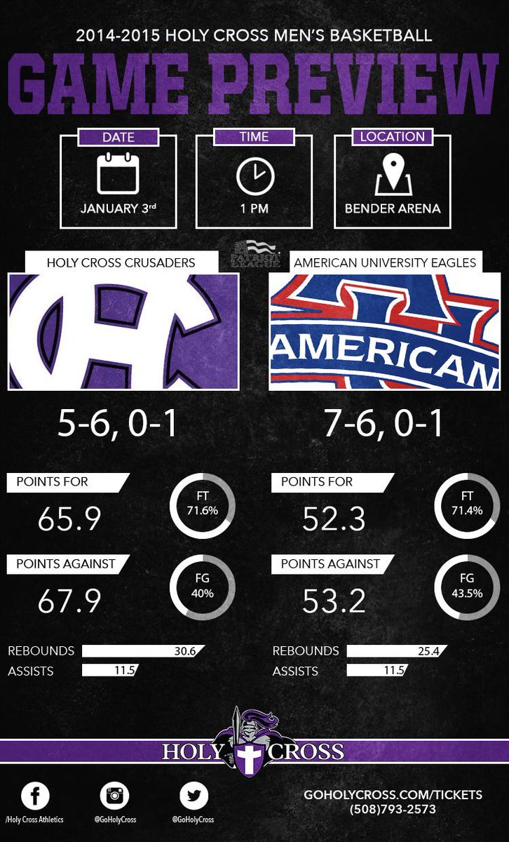 GoHolyCross's tweet photo. Looking ahead to tomorrow's @HCrossMBB showdown with American #bleedpurple http://t.co/GFLejRgPac
