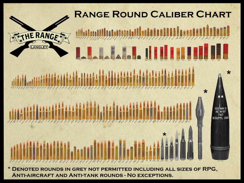 Shooting Range Chart