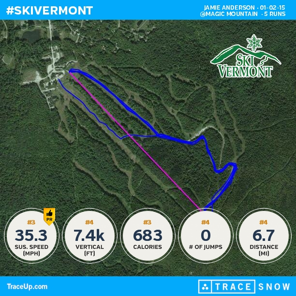 Magicsnowboard's tweet photo. Check my @traceup skiing stats (@ Magic Mountain , 5 runs, 38.5 mph max speed, 7.4k vertica... http://t.co/albb1pwg7l http://t.co/RB564VWzZS
