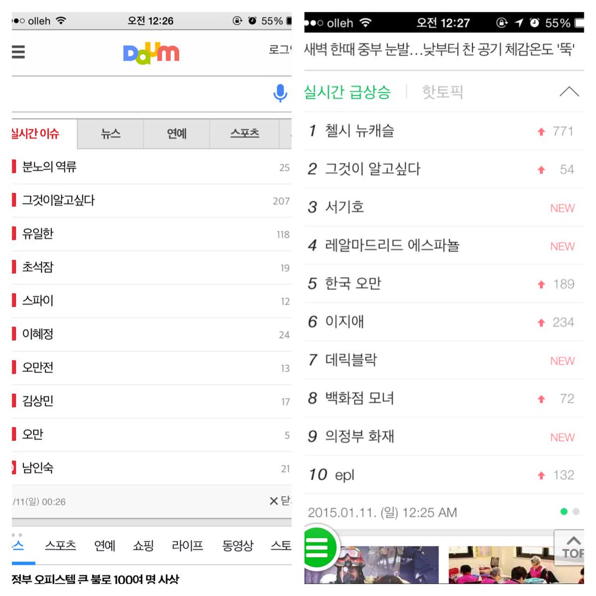 <그것이 알고싶다> 방영 후 양대 포털 검색어 순위. 내일 에도 조현아를 비롯해 경제인 사면 문제, 한화 김승연 회장 등 삼오법칙 재벌 등 방송 주요 내용이 검색어를 장악하길! RT가 필요한 게 이런 종류.