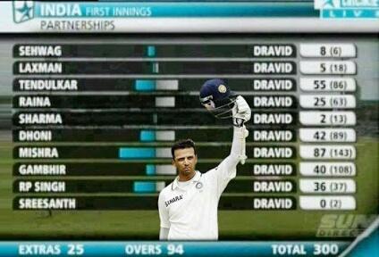 Happy Birthday Rahul Dravid.. My favorite Indian batsman! 