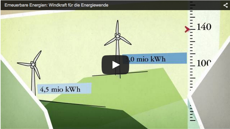 Wie wird aus Wind Energie? Von der Planung über die Beteiligung bis zum Bau - so geht´s: energiewende.baden-wuerttemberg.de/de/e-mit-engag…
