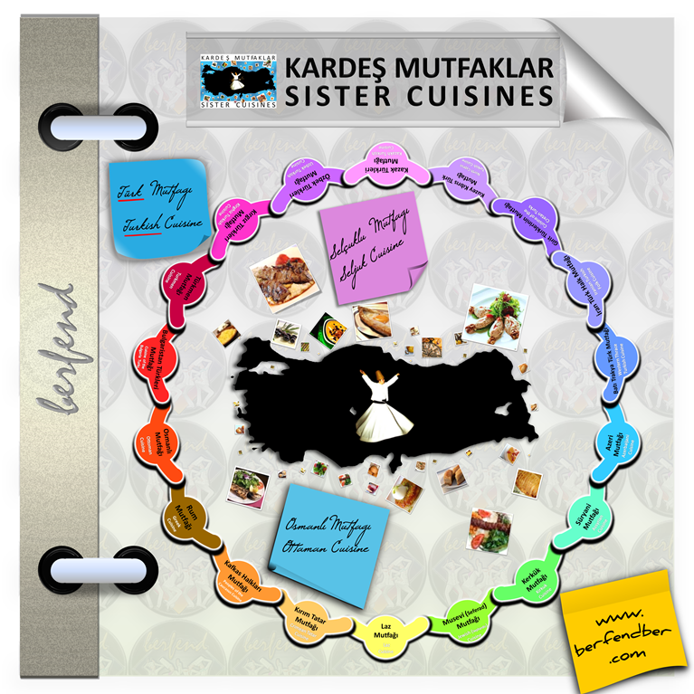 berfendber's tweet photo. KARDEŞ MUTFAKLAR / SISTER CUISINES http://t.co/3rzNaIUAzl  #berfend #turkish #cuisine #türkmutfağı #mutfaklar #gıda http://t.co/DlB97zkfNd