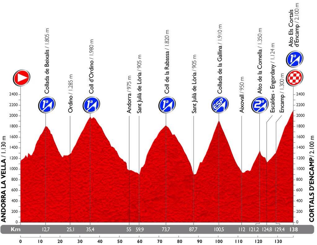 JavierCo__'s tweet photo. No os perdáis la #Etapa11 de la @lavuelta el próximo 02/Sept. Será espectacular, @Ciclismoafondo_ @amantes_cycling http://t.co/hhJYV6zp3h