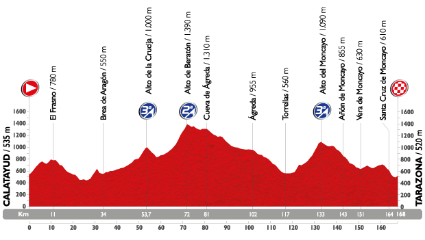encantomoncayo's tweet photo. #LaVuelta disfrutará de nuevo del encanto del #Moncayo en sus dos vertientes http://t.co/ejf0Oltk2Z http://t.co/v6XpeUfNVZ