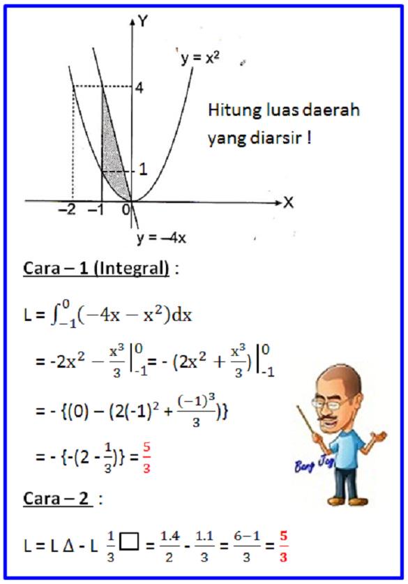 Menghitung luas daerah :