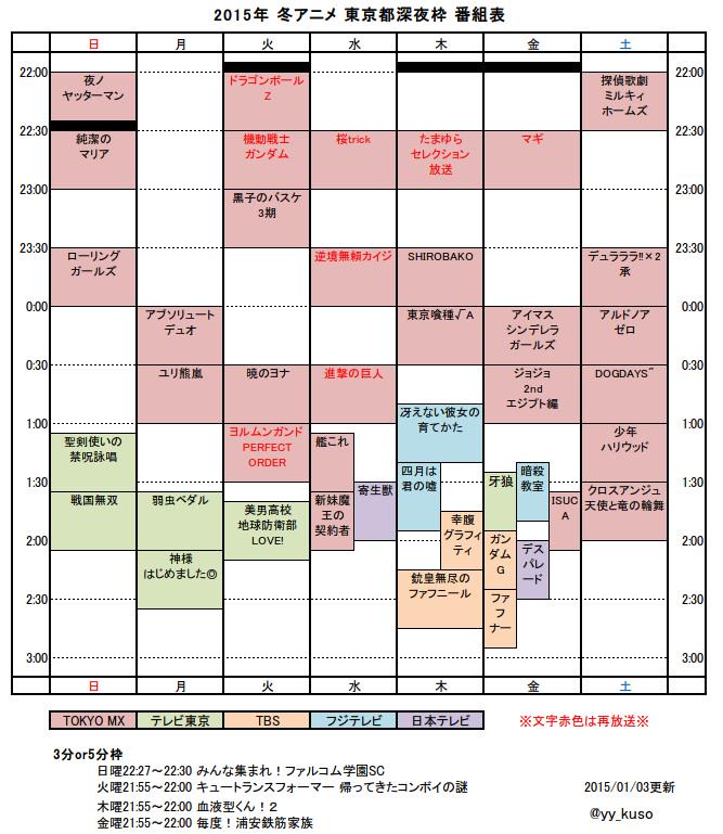 15冬アニメ Twitter Search Twitter