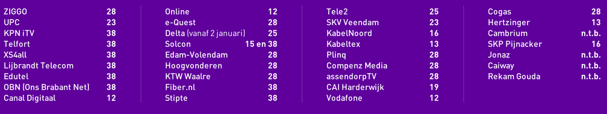 Overzicht alle aanbieders (met zender) #SBS9