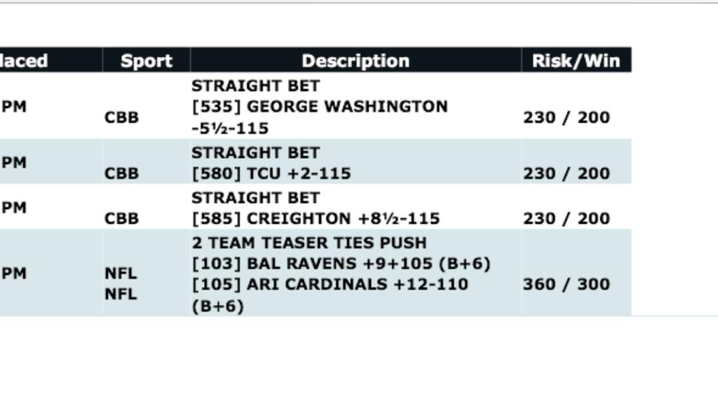 thevegascapper's tweet image. Should be a good day day! #sportsbetting #NFLPlayoffs #ncaab GL- #VCAP
