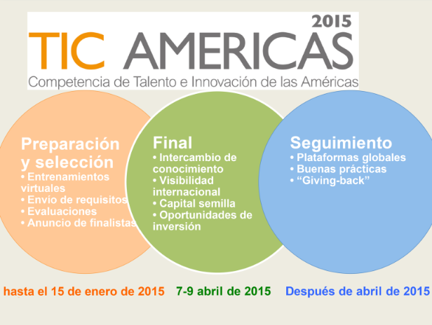 ¿Ya inscribiste tu proyecto o solución social, económica o ambiental, en el #TICAmericas? ¡Quedan pocos días!