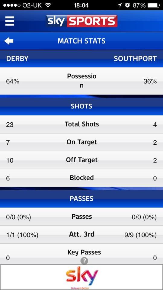 DcfcNoise's tweet image. Crackin FA Cup game.
#dcfcans 
#DERSOU