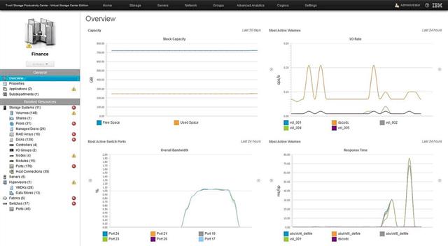 StephenWarwick2's tweet image. #virtualstorage #ibmstorage bit.ly/13PbXOB