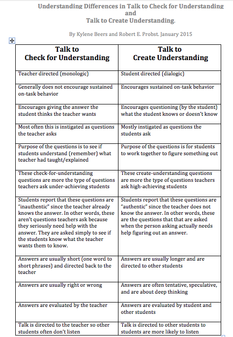 KyleneBeers's tweet photo. Understanding the differences in Talk to Check for Understanding and Talk to Create Understanding: http://t.co/XeCjCClUQR