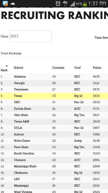YBStef's tweet image. Dont look now. Texas in Top5. #foundationclass #LetsRide