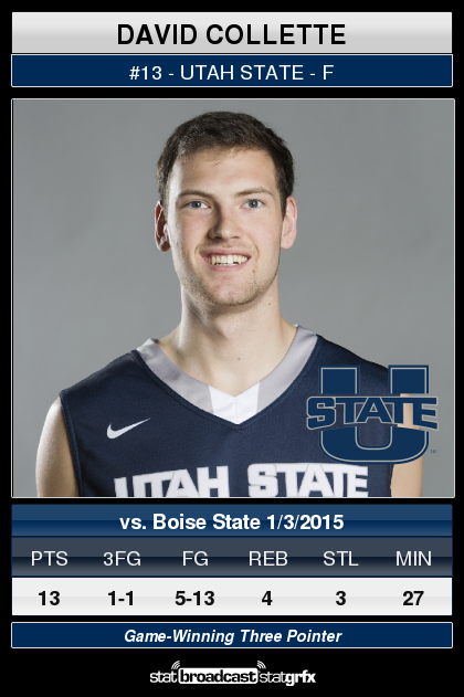 USUBasketball's tweet photo. How about @dcol713 today?! http://t.co/iiuZYTtED1