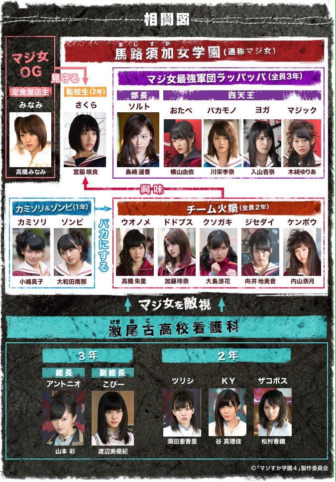 yxuxkx_____'s tweet photo. .

.

/

　　　ﾏｼﾞすか  学園  4　 @　2年
　　　　
　　　ﾁｰﾑ 火鍋　➳　ｸｿｶﾞｷ   初代
　
　　#RTしたnrさんbotさんフォローする 
　　#nrさんbotさんの友達増やしたい 
　　
\

.

. http://t.co/wmBaY3A03l