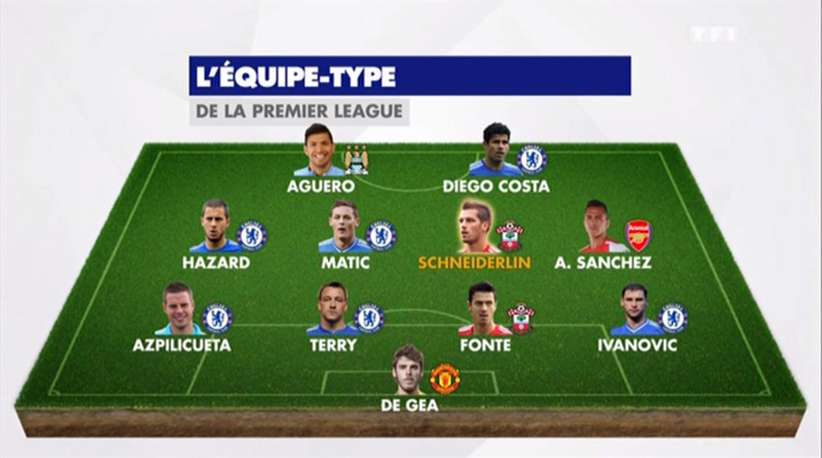 Meilleur Milieu De Terrain Du Monde #telefoot - morgan #schneiderlin deviendra-t-il l'un des meilleurs
