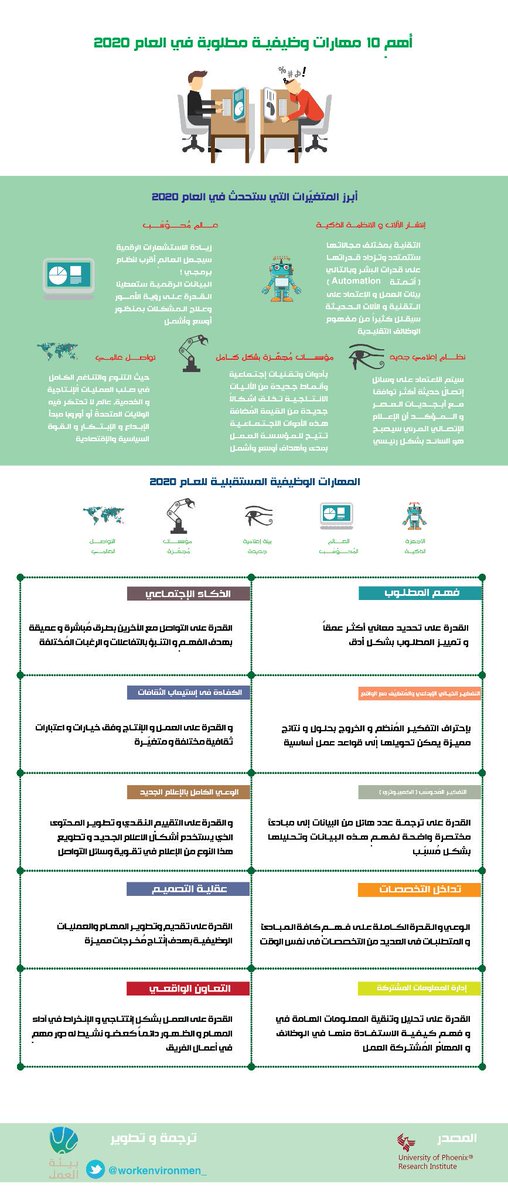 تقرير عن رسالة وظيفية