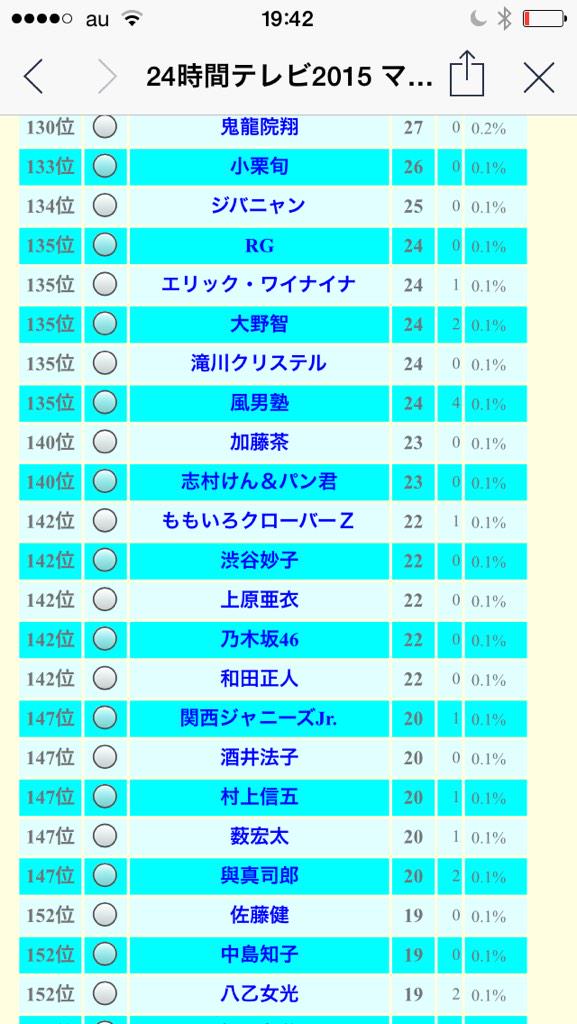 18Momoken's tweet photo. @18Momoken: 24時間マラソンランナーアンケート皆さんももクロに一票を！*\(^o^)/*
http://t.co/jAmrhVPJwS http://t.co/nNTv7IJClI
拡散RTよろしくお願いします
ももクロをマラソンランナーにしましょう。協力よろしく！