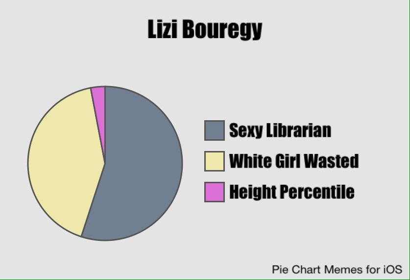 VrhsPies's tweet photo. Lizi Bouregy's pie chart http://t.co/orITB4hDYD
