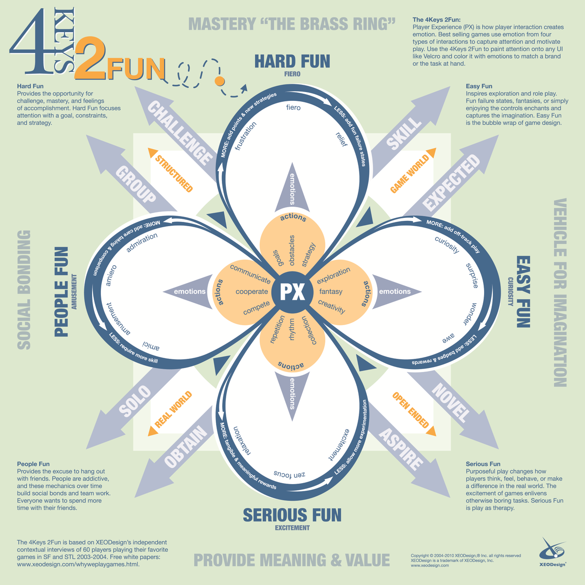 satyrelite's tweet photo. Graphic of #4keys2fun http://t.co/RxXl63ab9a from @XEODesign (ht @NicoleLazzaro) may be of interest #RPG http://t.co/PS6K3ET1CK