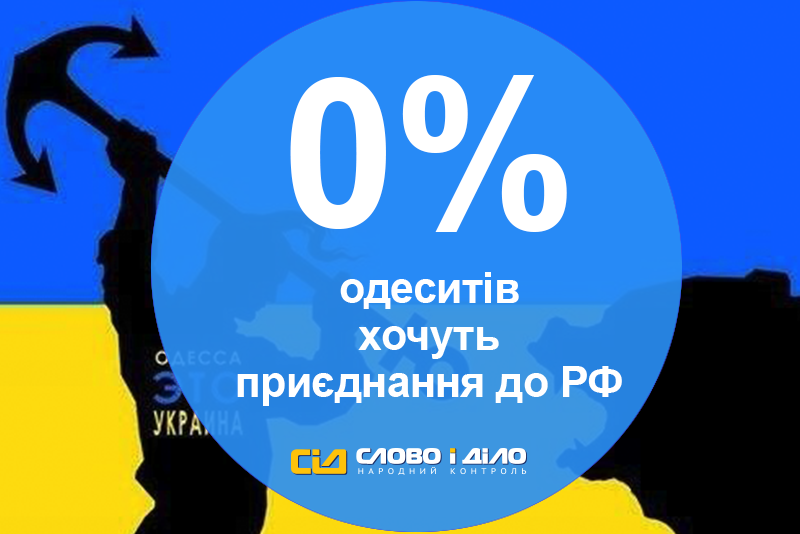 EuromaidanPress's tweet photo. 0% of residents of S #Ukraine city #Odesa want to join #Russia.
#RussiaVsReality
@SLOVOiDILO http://t.co/SnOoIB4c1H