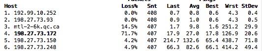 pukartv's tweet photo. @OVH Guys, one of your gateway is dropping packets very very heavily. I hope someone will notice and fix it http://t.co/E5SzTqX2iJ