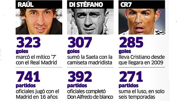 marca's tweet photo. ¿El año del cambio en el Madrid? http://t.co/P3wzUZGwQ8 http://t.co/ASyGSN4Y5m