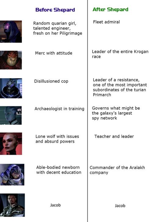 Never forget the impact Commander Shepard had on people's lives: