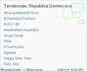 trendinaliaDO's tweet photo. #CheddyOTamara acaba de convertirse en TT ocupando la 2ª posición en República Dominicana #trndnl2015 http://t.co/fUzJ09ytmH