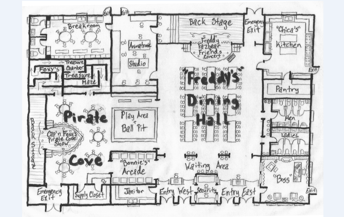 How do people make map layouts like those? : r/fivenightsatfreddys