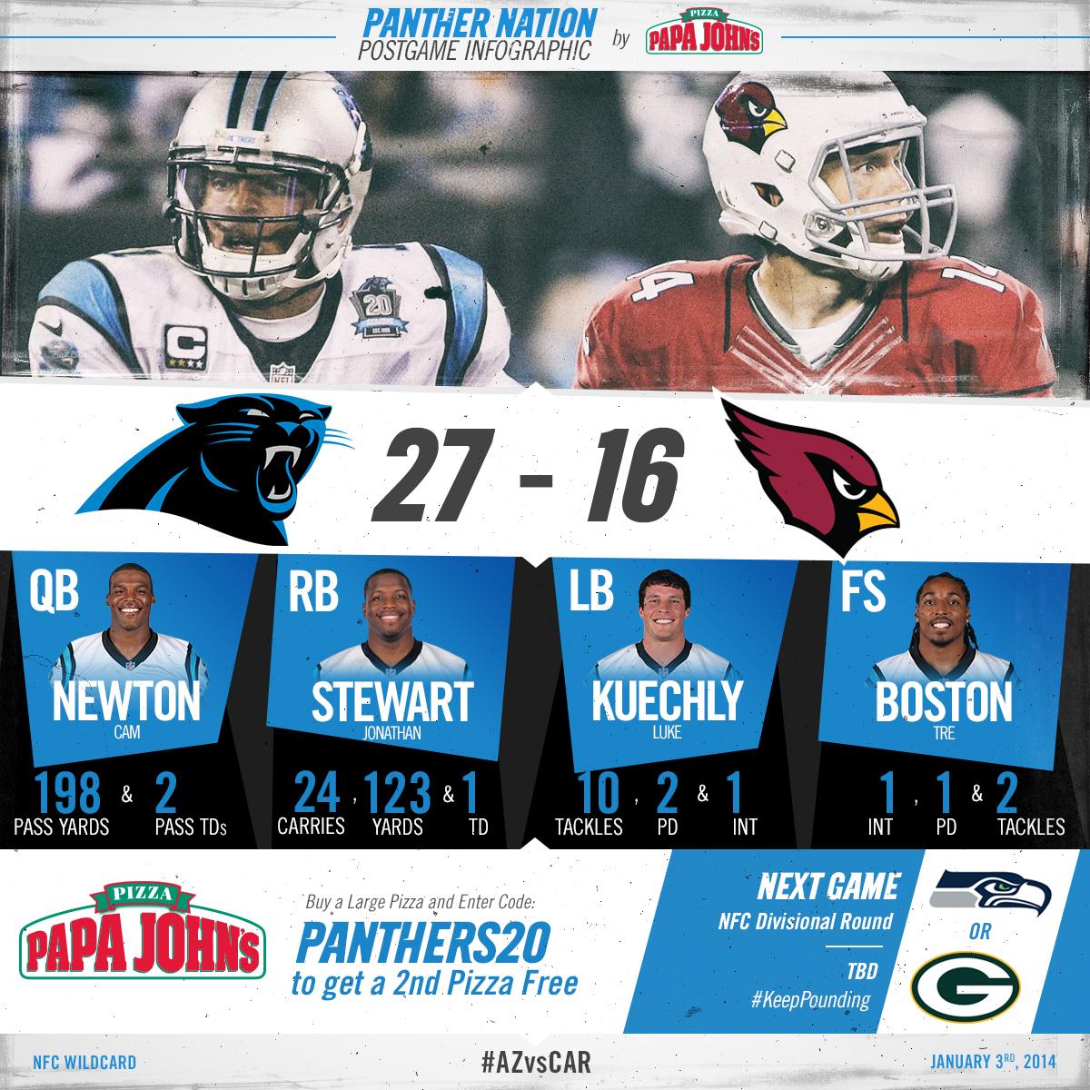 Panthers's tweet photo. When we win, you win! Buy one L or XL pizza from @PapaJohns online today &amp; get a 2nd FREE! Use promo code PANTHERS20. http://t.co/OgUGr1hZJQ