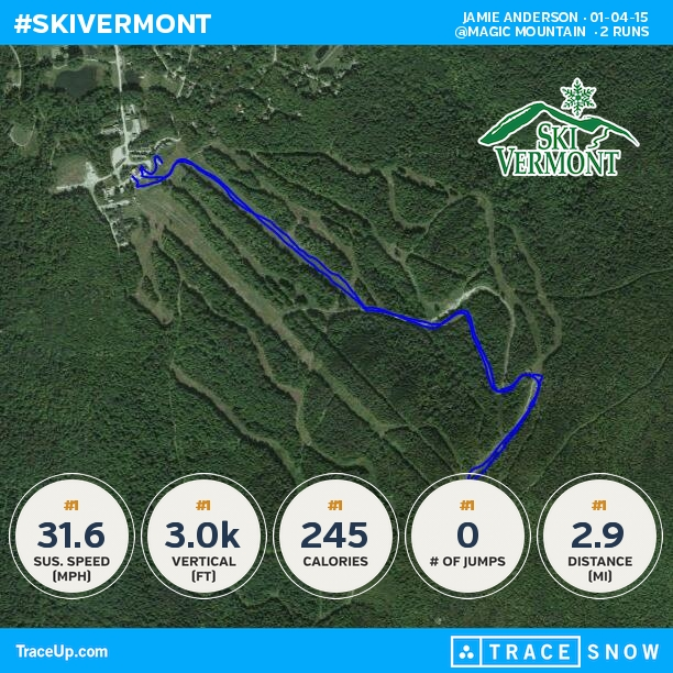 Magicsnowboard's tweet photo. Check my @traceup skiing stats (@ Magic Mountain , 2 runs, 36.4 mph max speed, 3.0k vertica... http://t.co/CJ35JKb6zP http://t.co/rYQXK6j0Zm