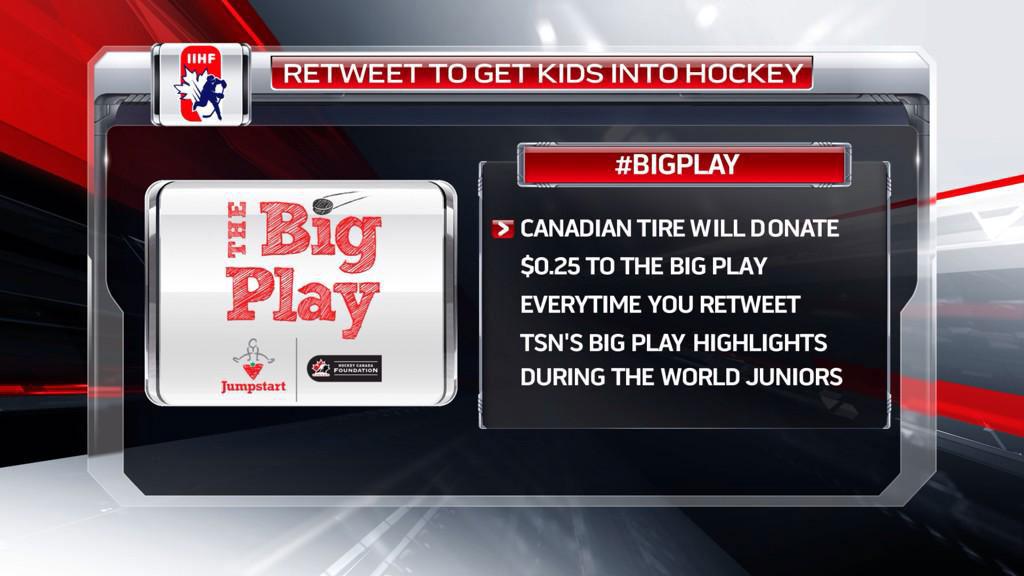 TSNHockey's tweet photo. REMINDER: For every RT #BigPlay gets, @CanadianTire will donate $0.25 to @ctjumpstart to get kids into the game! http://t.co/F5mZCt1j1D