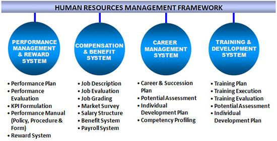 Target_Services's tweet image. Human Resources Management Framework #HumanResources #management #Framework