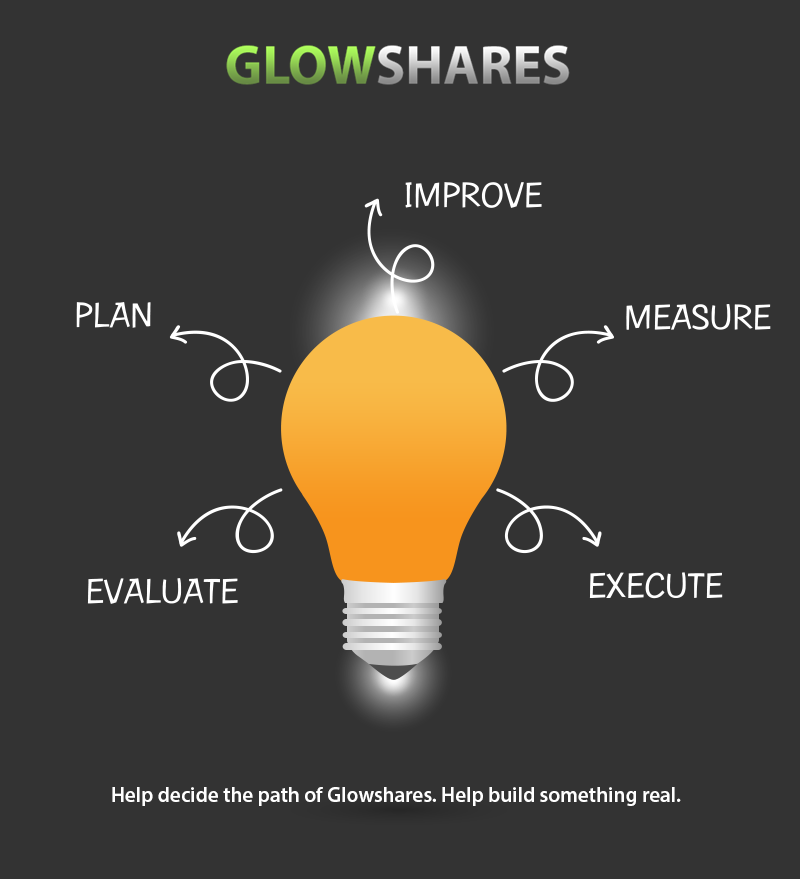 GlowShares's tweet photo. Yet I'm the bad guy for providing a smooth ICO that 3x almost immediately and never dropped below ICO price... http://t.co/r1ehgeOQg5
